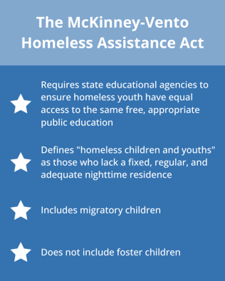 2023.03  PUBLIC  EverDriven  The McKinney-Vento Homeless Assistance Act (3)